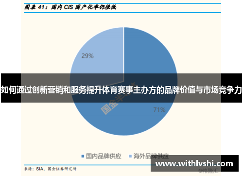如何通过创新营销和服务提升体育赛事主办方的品牌价值与市场竞争力