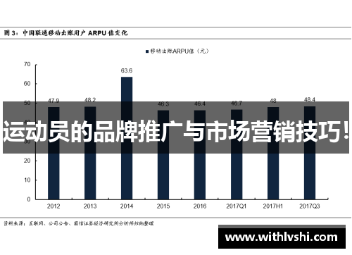运动员的品牌推广与市场营销技巧！